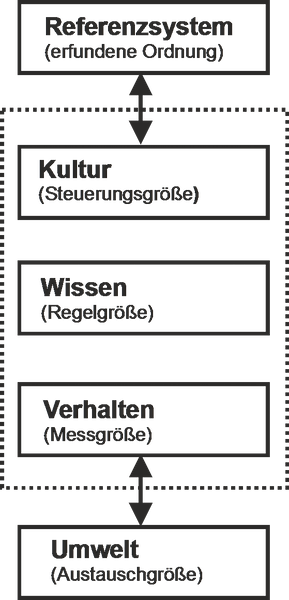 Veränderungsebenen der Ludologie Veränderungsebenen der Ludologie